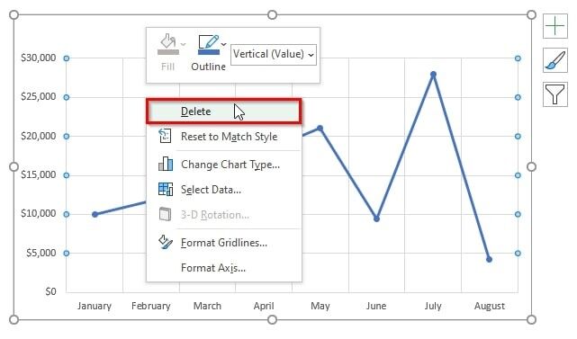 How To Remove Gridlines In Excel Chart – Hiding Gridlines In Chart ...