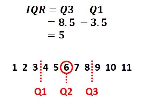 How to Calculate IQR in Excel